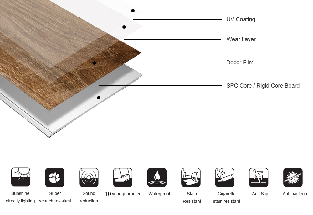 SPC Flooring Features